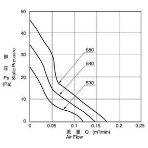 Characteristic Curve